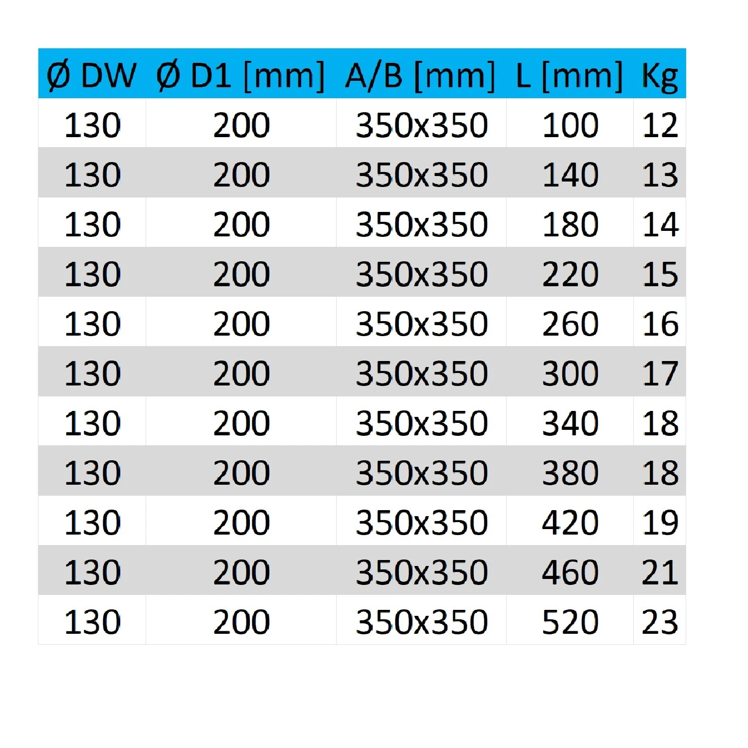 Brandschutz Wanddurchführung DW 130 Universal 3 Brandschutz Wanddurchführung DW 130 Universal – Bild 3