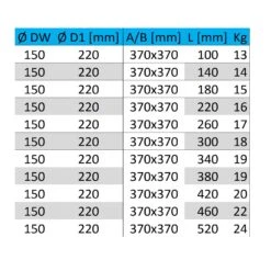 Brandschutz Wanddurchführung DW 150 Universal 12 Brandschutz Wanddurchführung DW 150 Universal -Der Kaminladen edelstahlschornstein brandschutz dw 1503