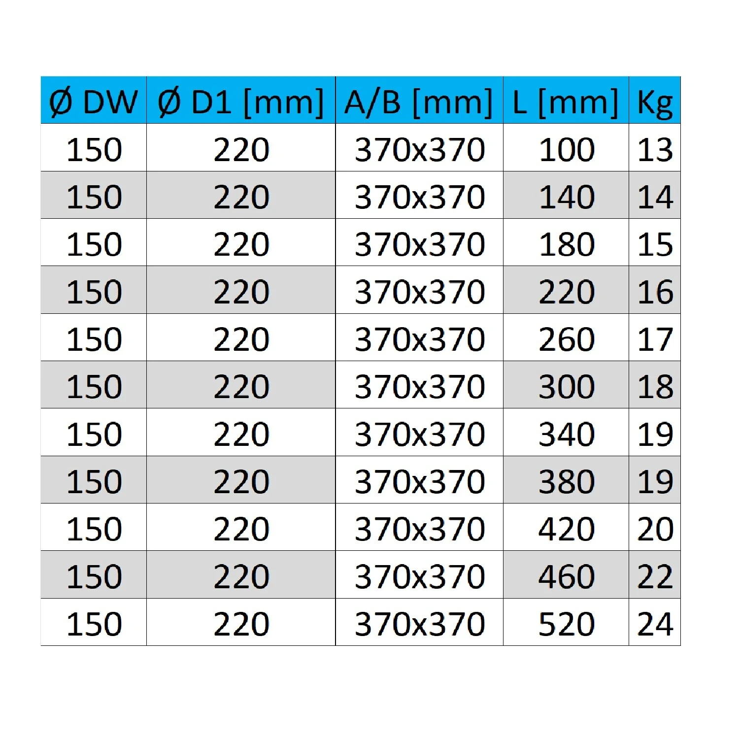 Brandschutz Wanddurchführung DW 150 Universal 3 Brandschutz Wanddurchführung DW 150 Universal – Bild 3