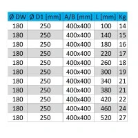 Brandschutz Wanddurchführung DW 180 Universal 8 Brandschutz Wanddurchführung DW 180 Universal – Bild 8