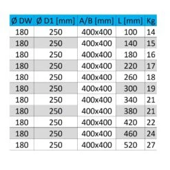 Brandschutz Wanddurchführung DW 180 Universal 12 Brandschutz Wanddurchführung DW 180 Universal -Der Kaminladen edelstahlschornstein brandschutz dw 1803
