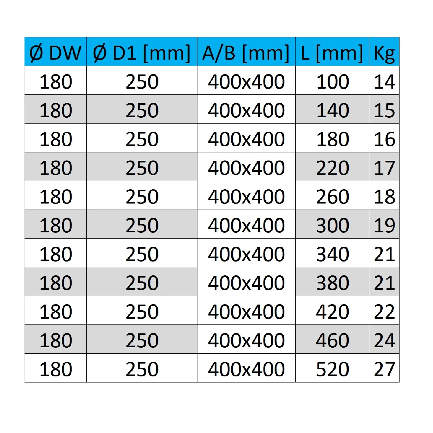 Brandschutz Wanddurchführung DW 180 Universal 3 Brandschutz Wanddurchführung DW 180 Universal – Bild 3