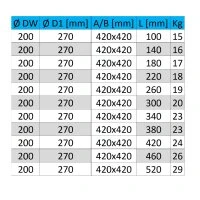 Brandschutz Wanddurchführung DW 200 Universal 8 Brandschutz Wanddurchführung DW 200 Universal – Bild 8
