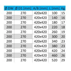 Brandschutz Wanddurchführung DW 200 Universal 12 Brandschutz Wanddurchführung DW 200 Universal -Der Kaminladen edelstahlschornstein brandschutz dw 2003
