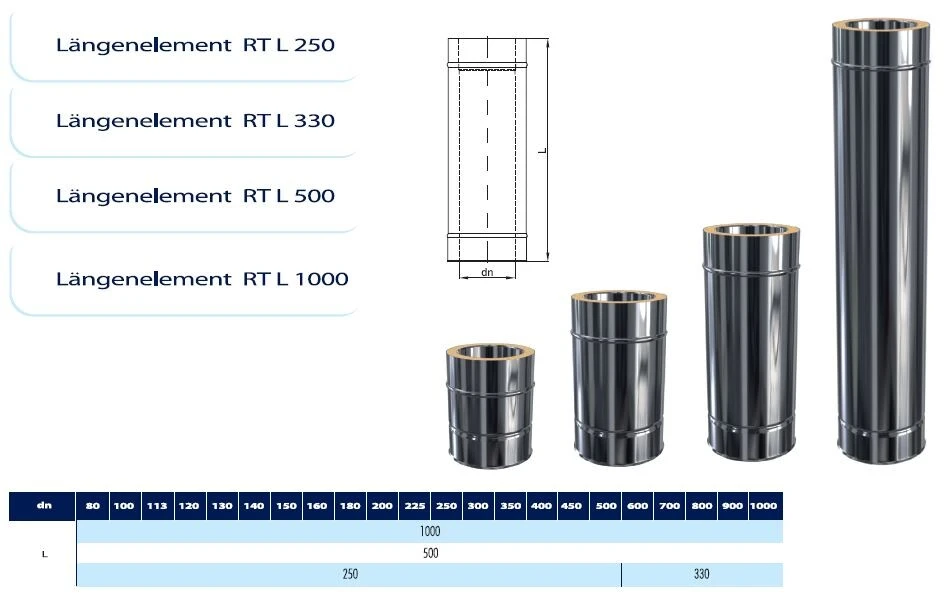 Edelstahlschornstein Längenelement DW 120 Doppelwandig 2 Edelstahlschornstein Längenelement DW 120 Doppelwandig – Bild 2