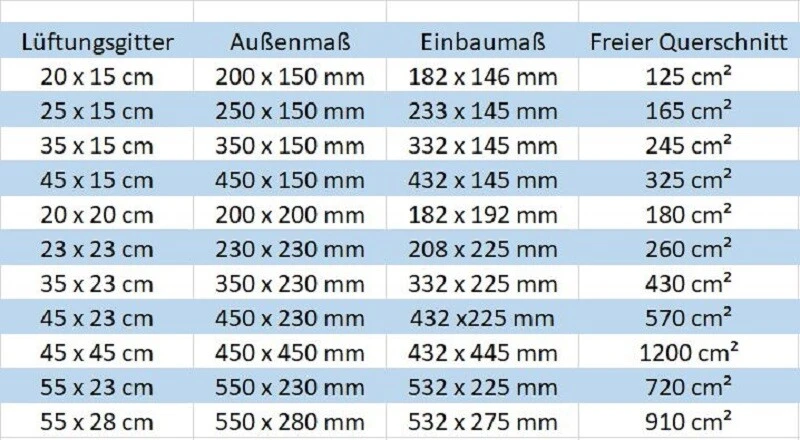 Warmluftgitter 45 Cm X 15 Cm Standard / Putzbündig / Edelstahl / Blende Edelstahl Matt 2 Warmluftgitter 45 Cm X 15 Cm Standard / Putzbündig / Edelstahl / Blende Edelstahl Matt – Bild 2