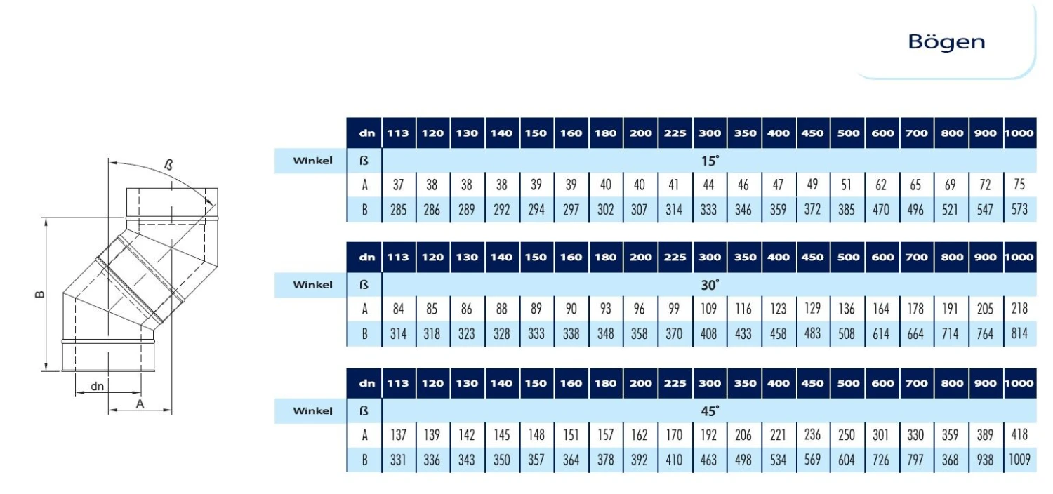 Kamin - Schornsteinsanierung Winkel / Bogen 30 Grad Starr DN 130 Mm 3 Kamin - Schornsteinsanierung Winkel / Bogen 30 Grad Starr DN 130 Mm – Bild 3